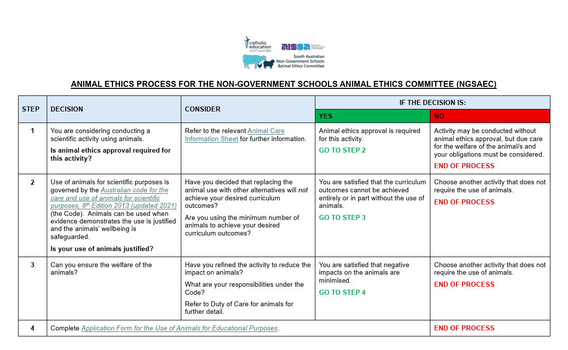 NGSAEC process
