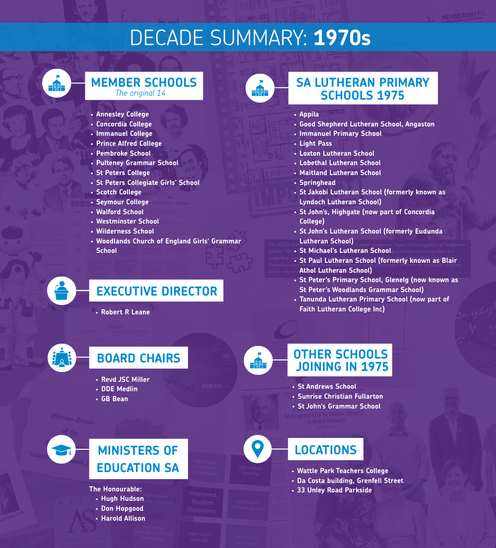 1970s Decade Summary
