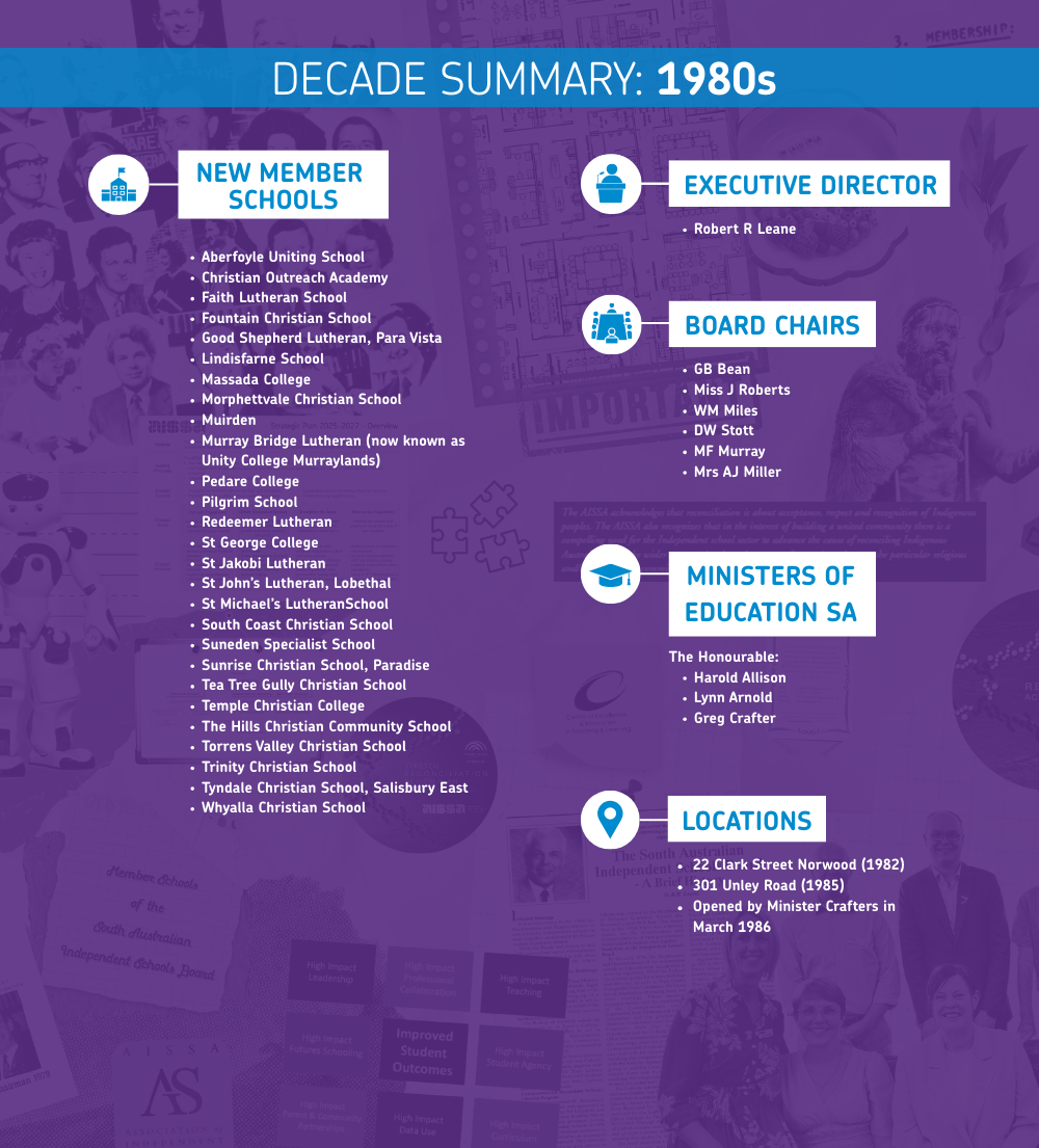 1980s Decade Summary