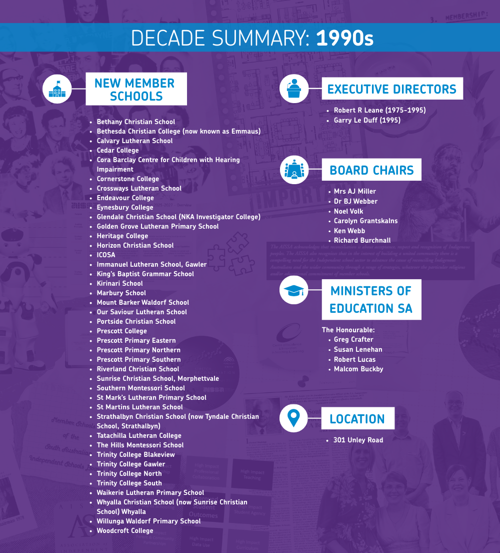 1990s Decade Summary
