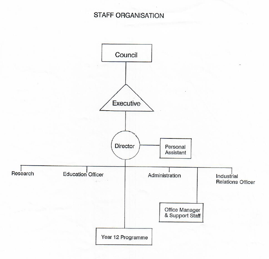 ISB structure 1991