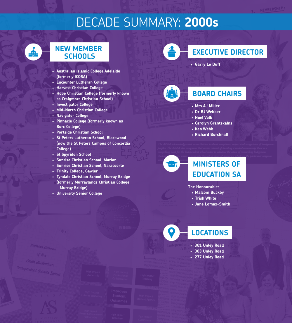 2000s Decade Summary