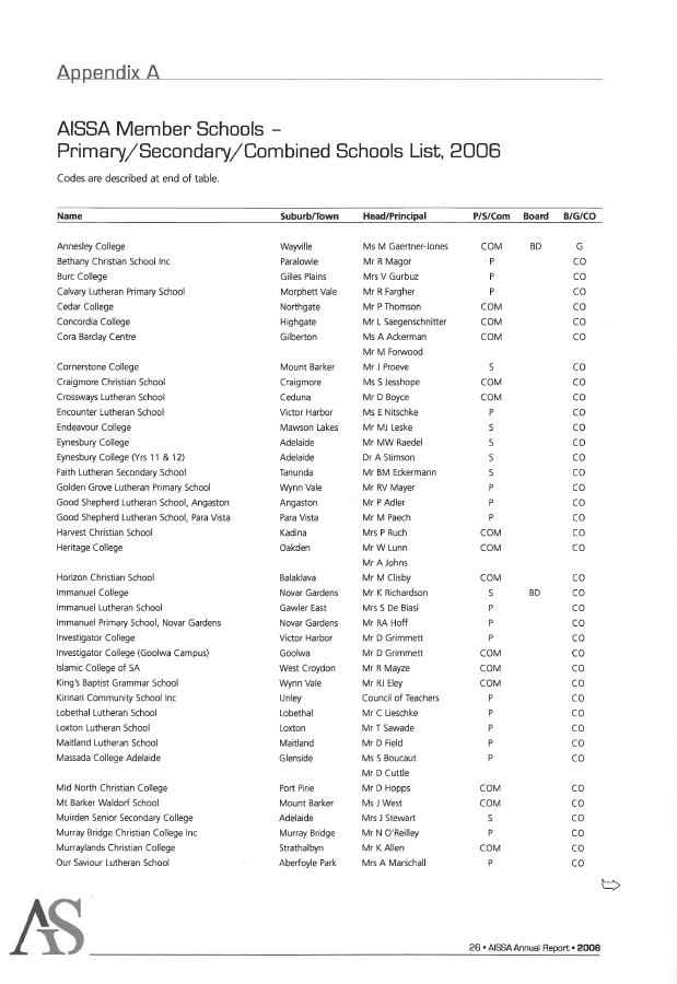 Member schools 2006