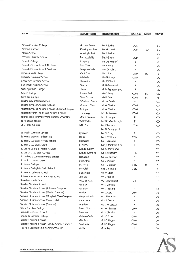 Member schools 2006