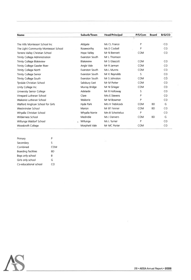 Member schools 2006