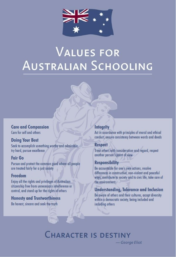 Simpson Values for Australian Schooling 2005