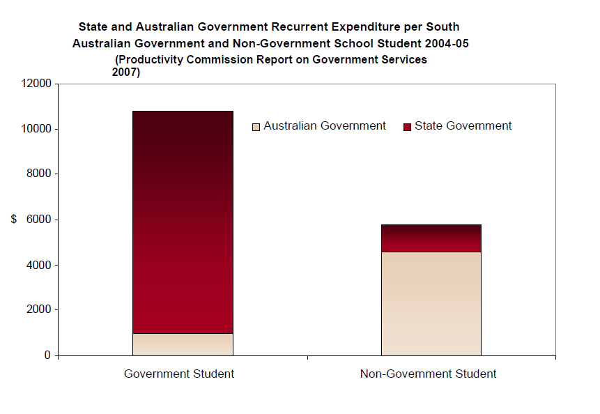 State funding 2006