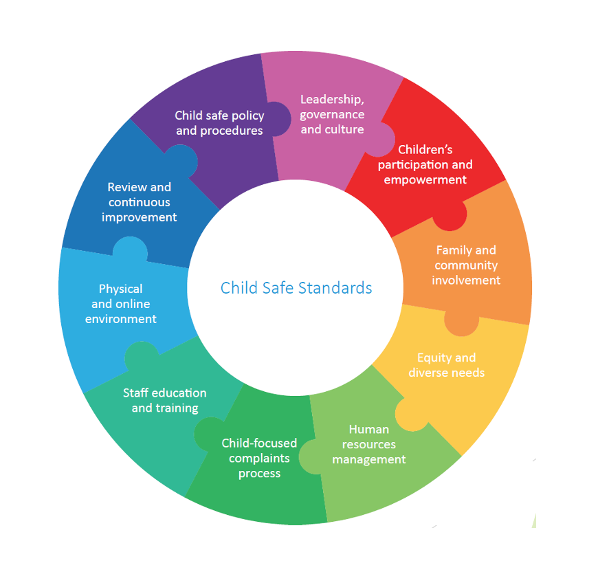 10 Child safe standards 2019
