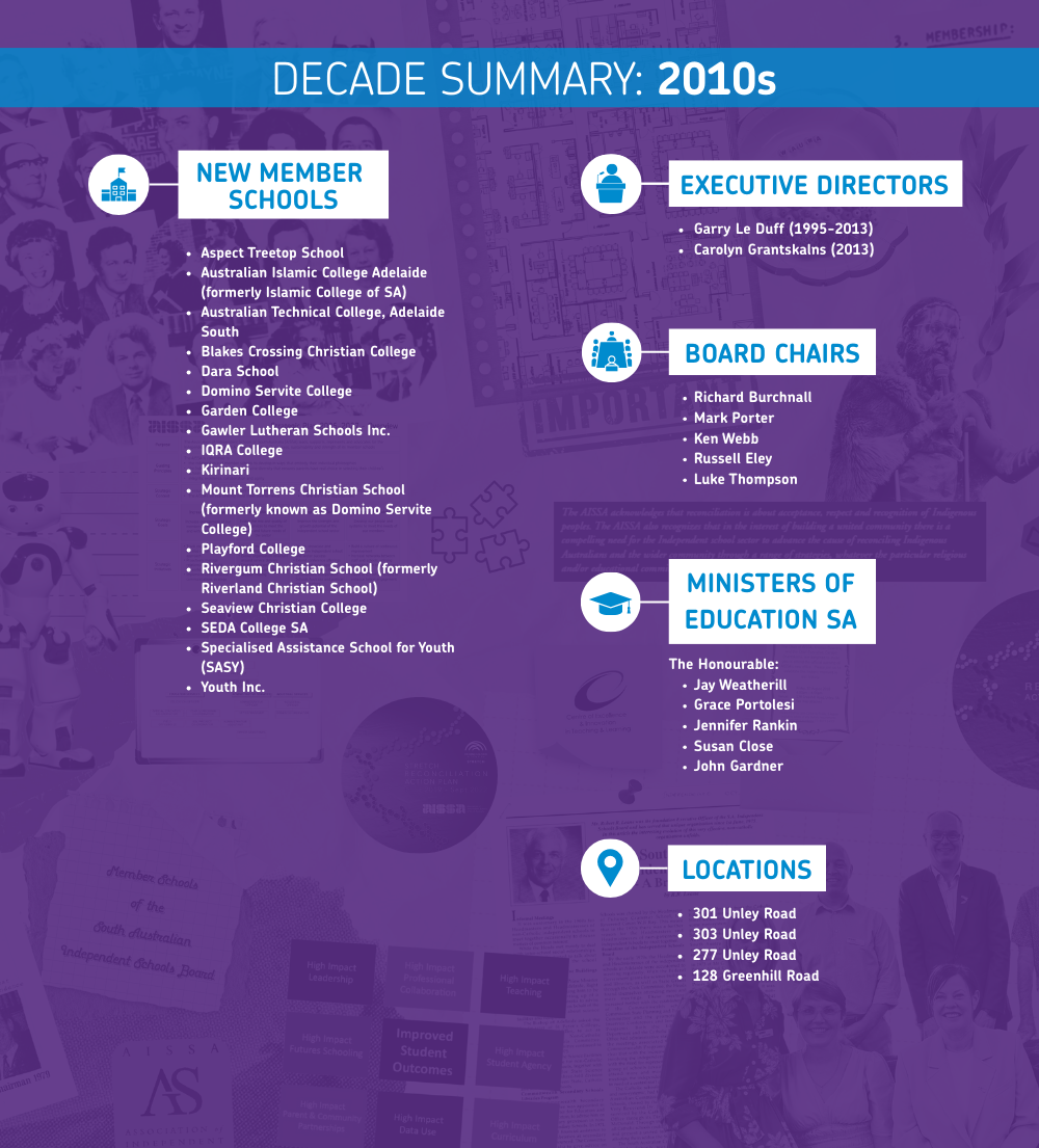 2010s Decade Summary