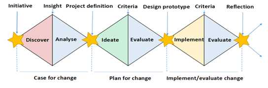 AISSA ChallenGE Project diagram 2017