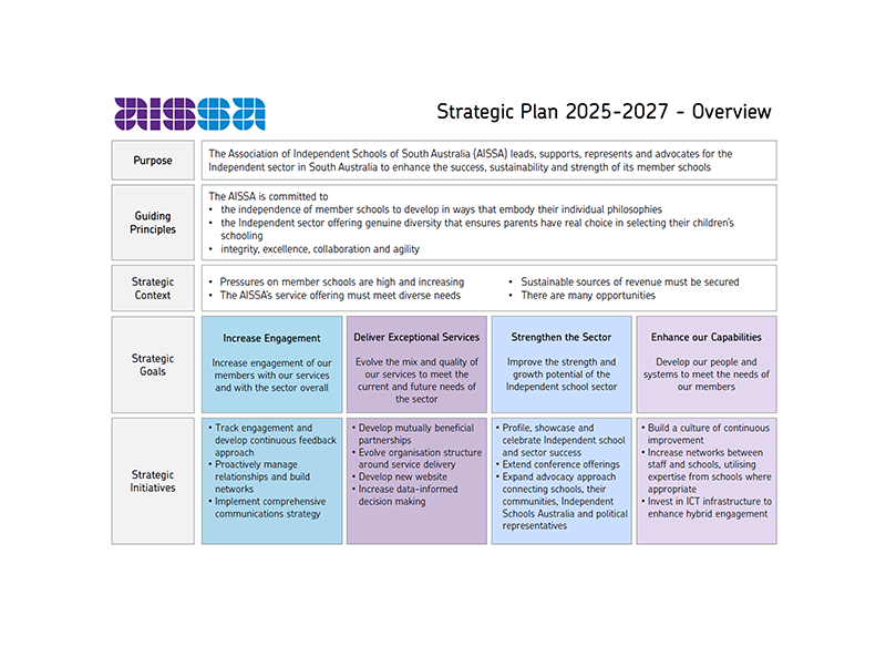 2025-2027 Strategic Plan 2025