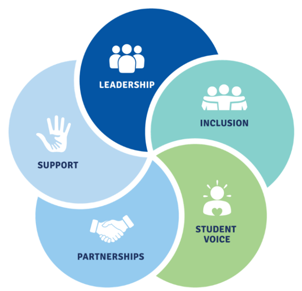 Australian Wellbeing Framework 2022