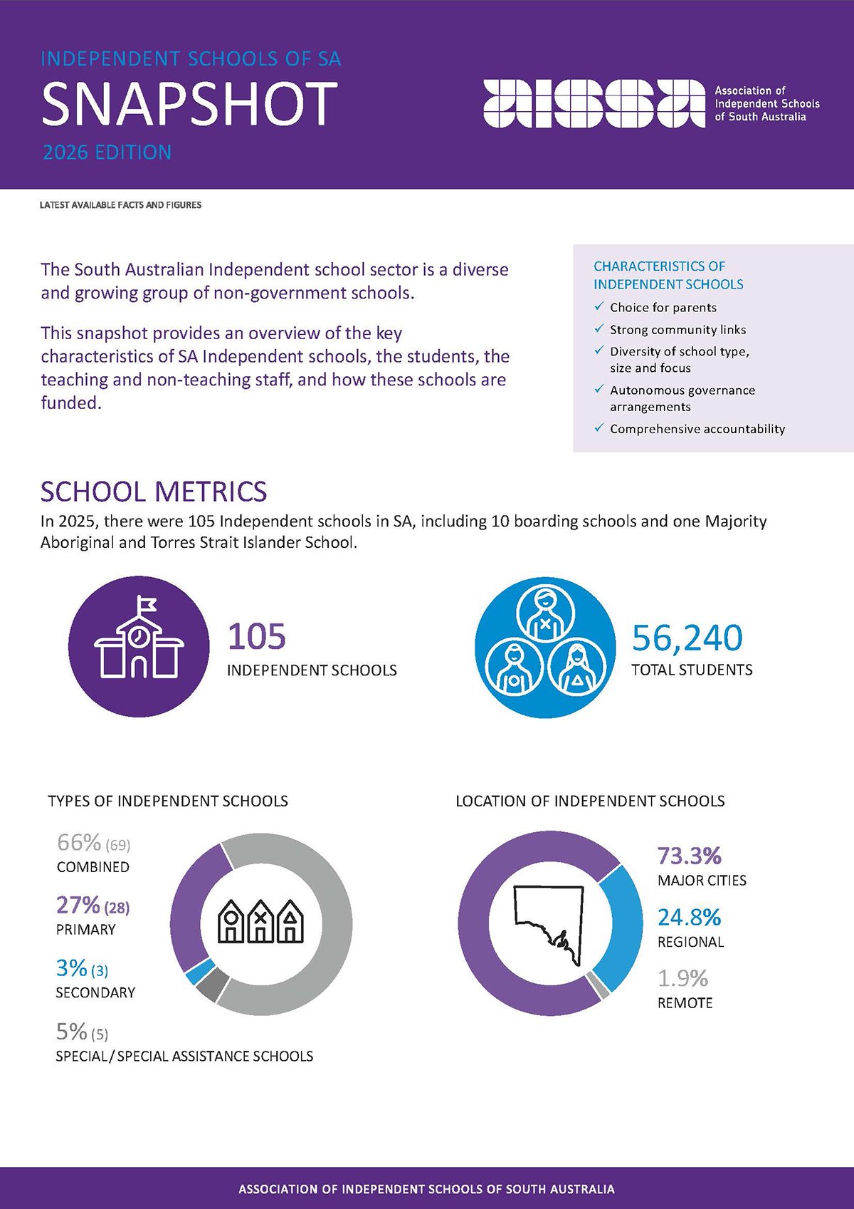 AISSA Snapshot 2026
